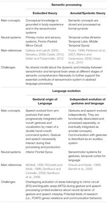 Language, Gesture, and Emotional Communication: An Embodied View of Social Interaction